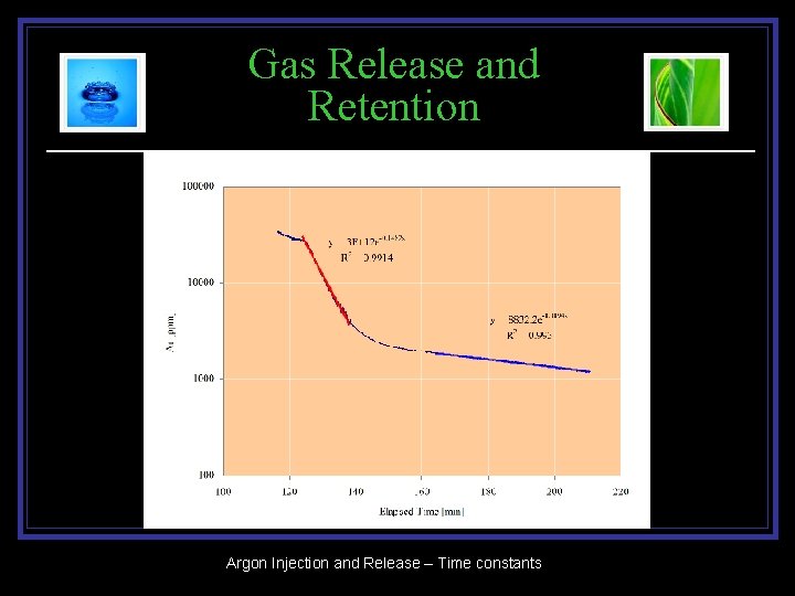 Gas Release and Retention Argon Injection and Release – Time constants 