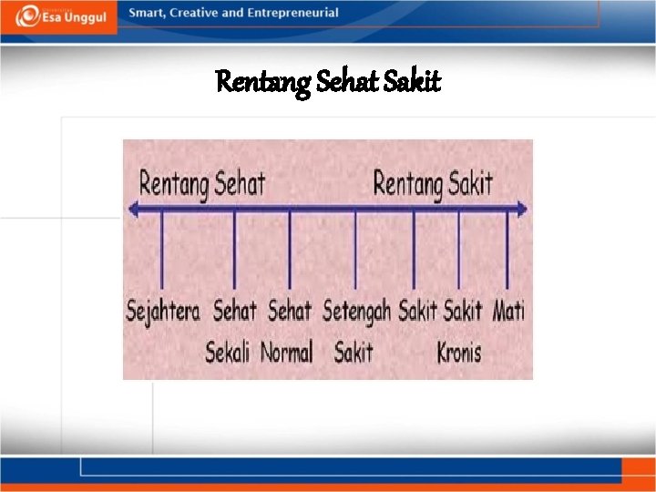 Rentang Sehat Sakit 