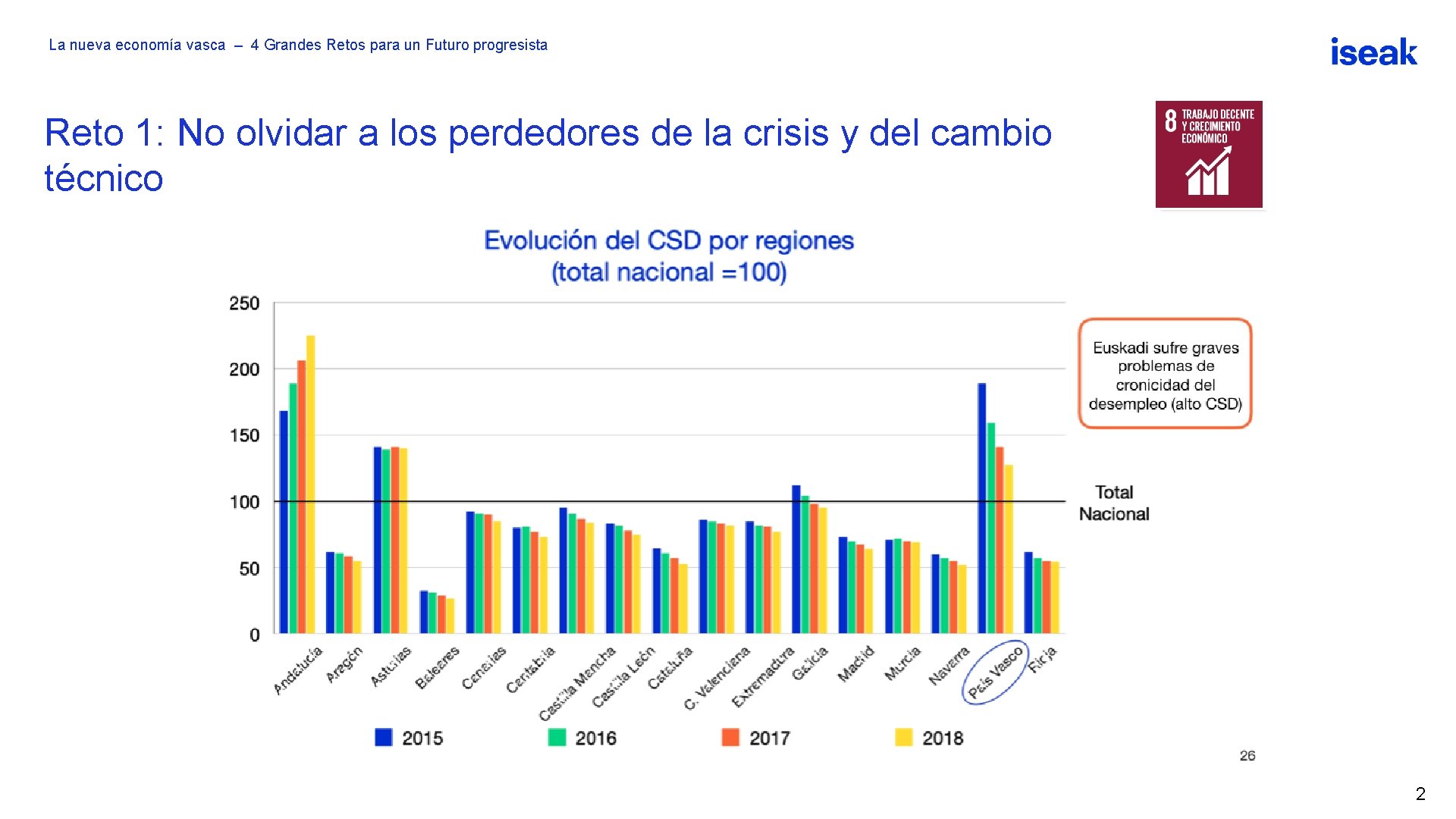 La nueva economía vasca – 4 Grandes Retos para un Futuro progresista Reto 1: