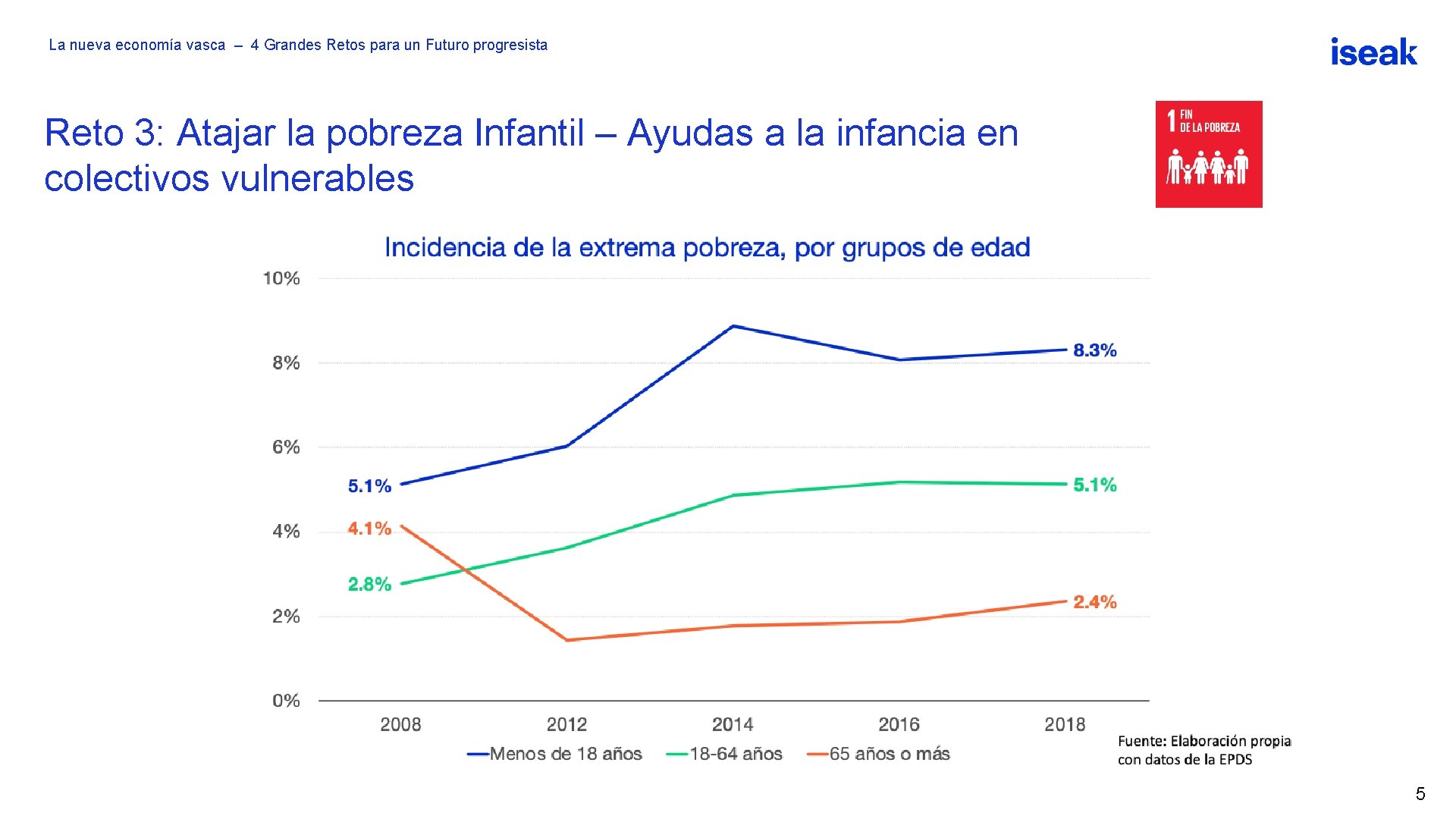 La nueva economía vasca – 4 Grandes Retos para un Futuro progresista Reto 3: