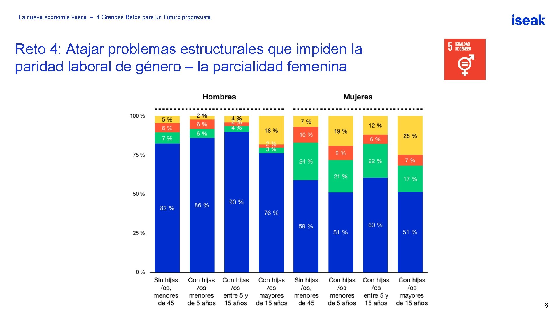 La nueva economía vasca – 4 Grandes Retos para un Futuro progresista Reto 4: