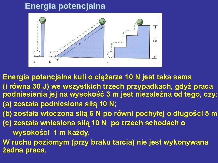 Energia potencjalna kuli o ciężarze 10 N jest taka sama (i równa 30 J)