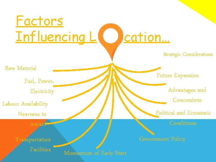 Factors Influencing L cation… Strategic Considerations Raw Material Future Expansion Fuel, Power, Electricity Labour