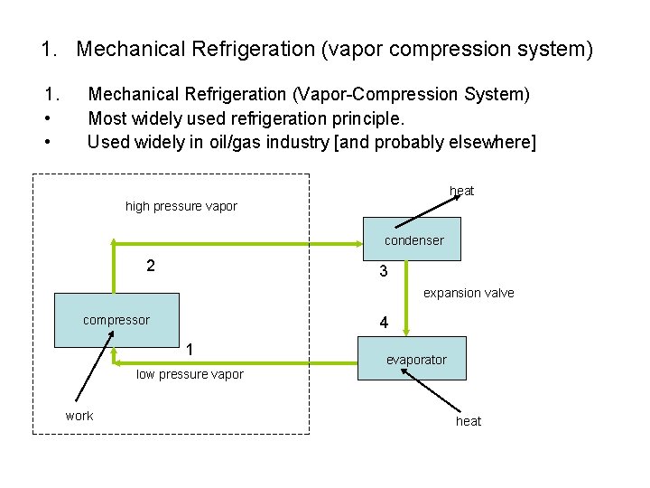1. Mechanical Refrigeration (vapor compression system) 1. • • Mechanical Refrigeration (Vapor-Compression System) Most
