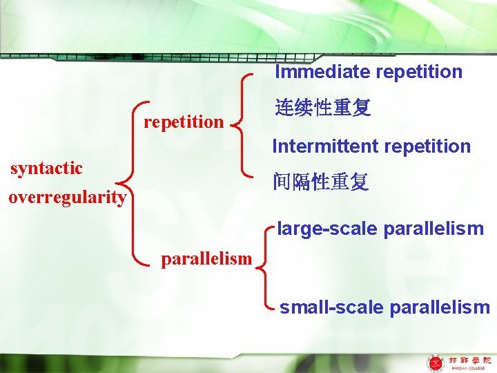 Immediate repetition 连续性重复 Intermittent repetition syntactic overregularity 间隔性重复 large-scale parallelism small-scale parallelism 