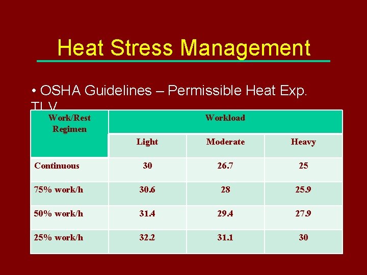 Heat Stress Management • OSHA Guidelines – Permissible Heat Exp. TLV Work/Rest Regimen Workload