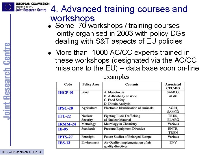 4. Advanced training courses and workshops l l JRC – Brussels on 10. 02.