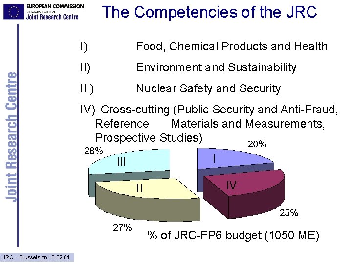The Competencies of the JRC I) Food, Chemical Products and Health II) Environment and