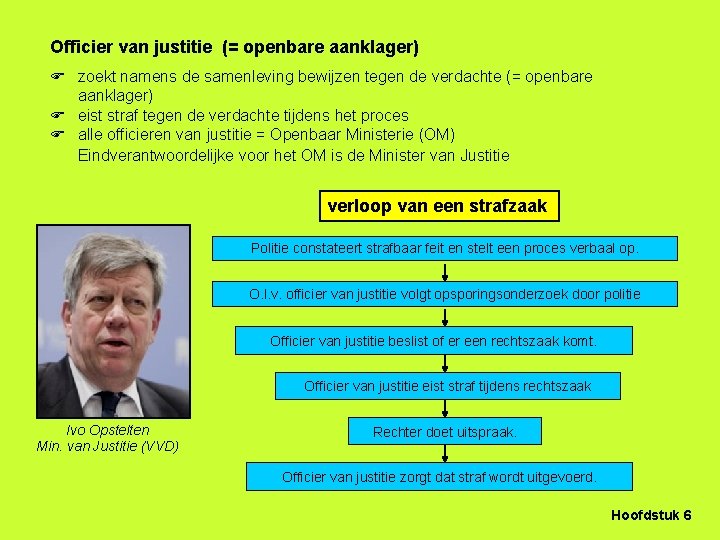 Officier van justitie (= openbare aanklager) zoekt namens de samenleving bewijzen tegen de verdachte