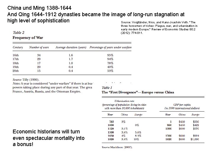 China und Ming 1388 -1644 And Qing 1644 -1912 dynasties became the image of