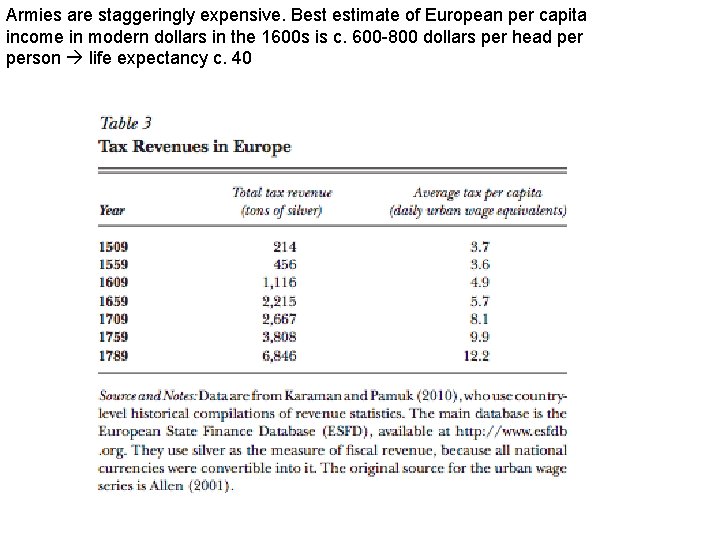 Armies are staggeringly expensive. Best estimate of European per capita income in modern dollars