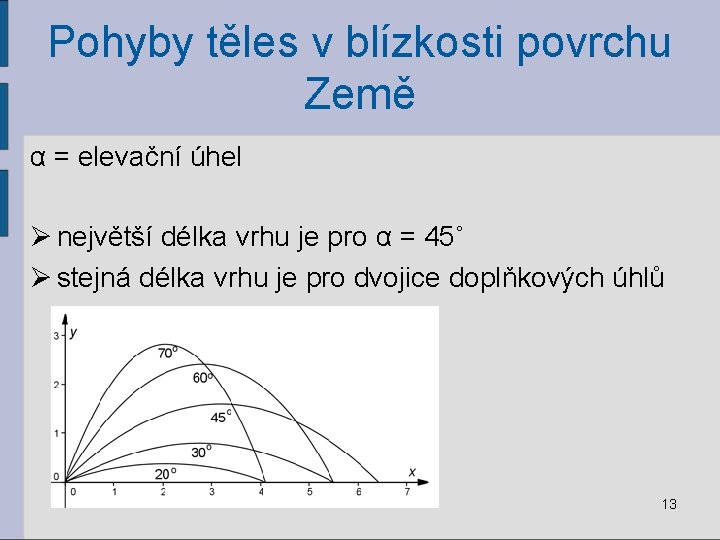 Pohyby těles v blízkosti povrchu Země α = elevační úhel Ø největší délka vrhu