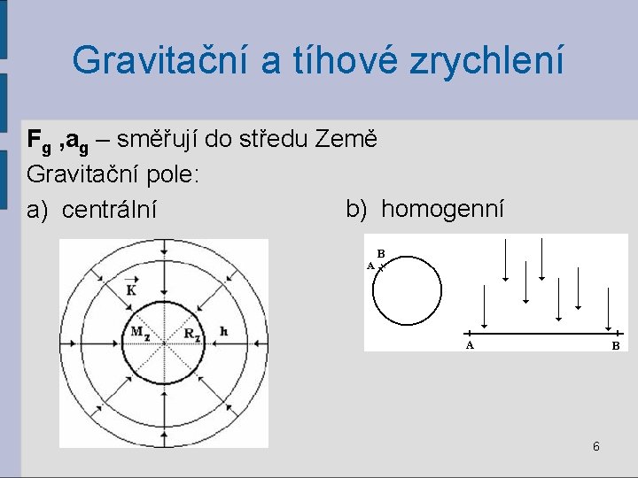 Gravitační a tíhové zrychlení Fg , ag – směřují do středu Země Gravitační pole: