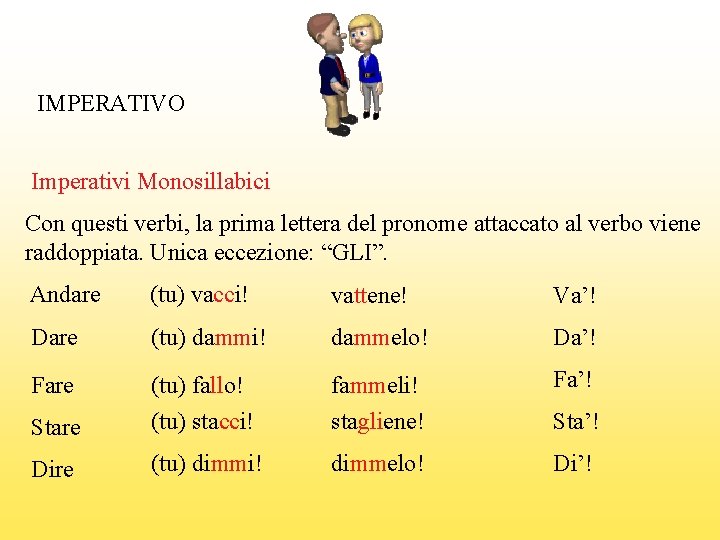 IMPERATIVO Imperativi Monosillabici Con questi verbi, la prima lettera del pronome attaccato al verbo