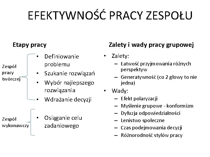 EFEKTYWNOŚĆ PRACY ZESPOŁU Etapy pracy Zespół pracy twórczej Zespół wykonawczy • Definiowanie problemu •