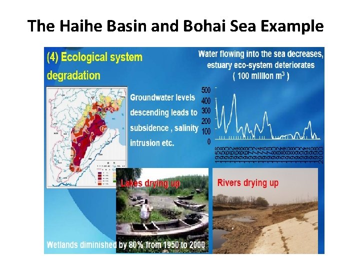 Behi Method Rivers Institutional Context for IWRM and River Basin Planning