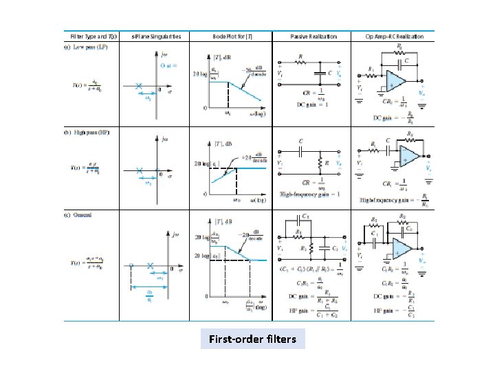 First-order filters 