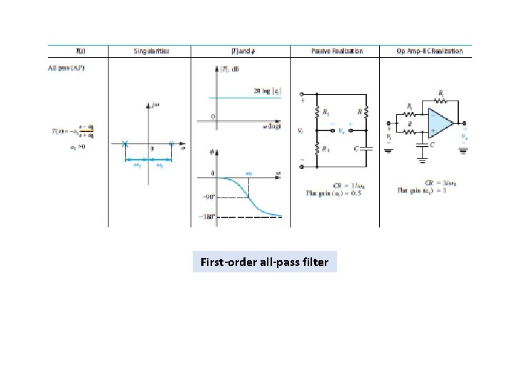 First-order all-pass filter 