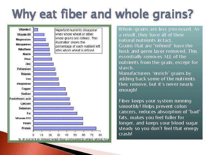 Why eat fiber and whole grains? Whole-grains are less processed. As a result, they