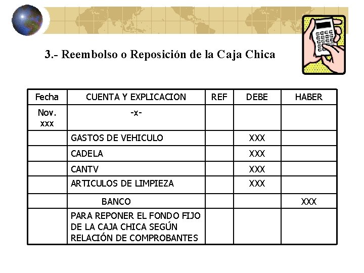 3. - Reembolso o Reposición de la Caja Chica Fecha CUENTA Y EXPLICACION Nov.