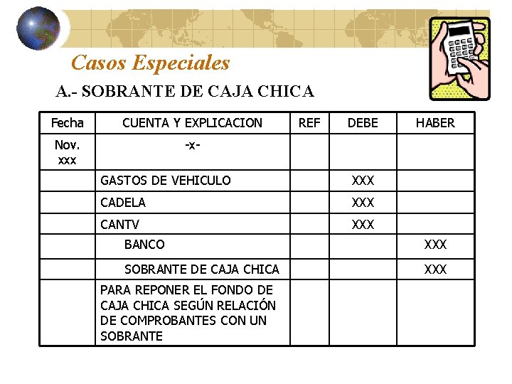 Casos Especiales A. - SOBRANTE DE CAJA CHICA Fecha CUENTA Y EXPLICACION Nov. xxx
