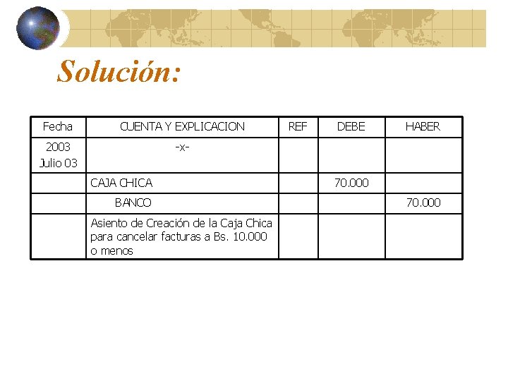 Solución: Fecha CUENTA Y EXPLICACION 2003 Julio 03 -x. CAJA CHICA BANCO Asiento de