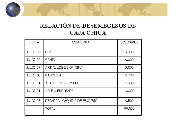 RELACIÓN DE DESEMBOLSOS DE CAJA CHICA FECHA CONCEPTO BOLIVARES JULIO 04 LUZ 9. 900