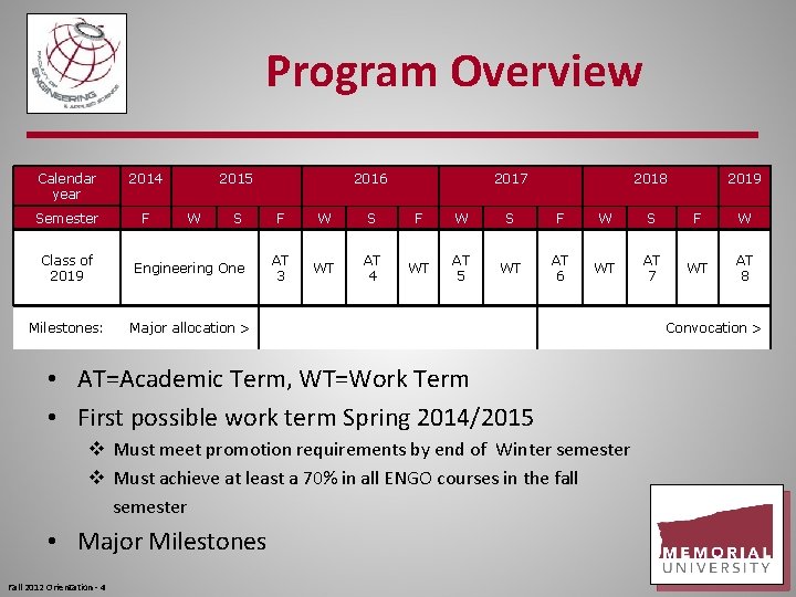 Program Overview Calendar year 2014 Semester F 2015 W S Class of 2019 Engineering