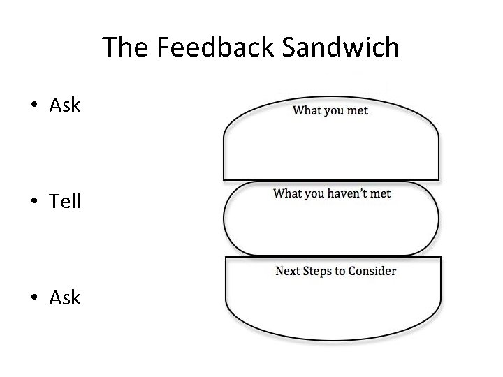 Feedback Part 2 Giving Feedback Developing Individual Learning