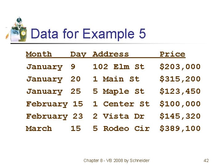 Data for Example 5 Month January February March Day 9 20 25 15 23