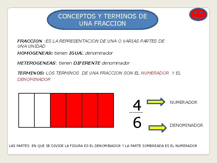 CONCEPTOS Y TERMINOS DE UNA FRACCION : ES LA REPRESENTACION DE UNA O VARIAS