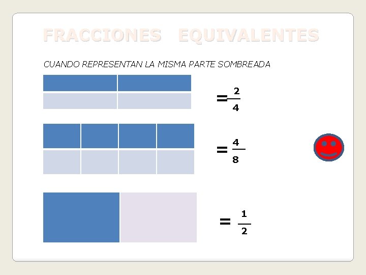 FRACCIONES EQUIVALENTES CUANDO REPRESENTAN LA MISMA PARTE SOMBREADA 2 __ 4 = 4 __