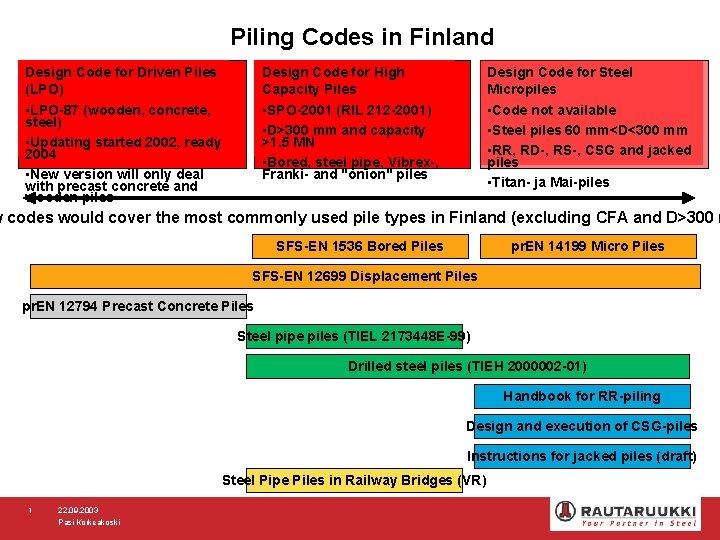 Piling Codes in Finland Design Code for Driven Piles (LPO) Design Code for High