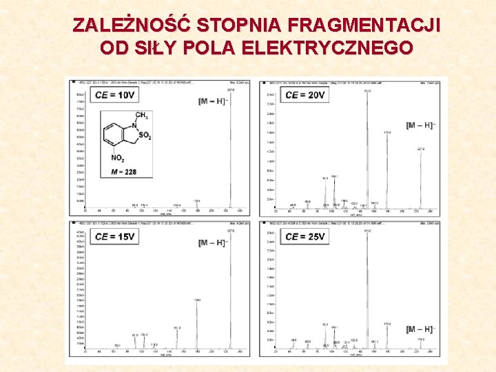 ZALEŻNOŚĆ STOPNIA FRAGMENTACJI OD SIŁY POLA ELEKTRYCZNEGO 