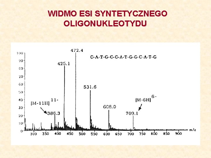 WIDMO ESI SYNTETYCZNEGO OLIGONUKLEOTYDU 