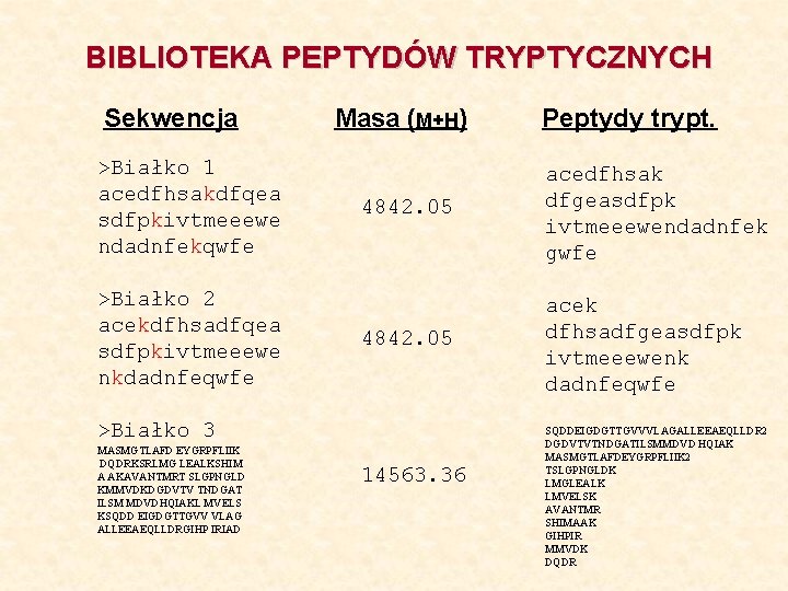 BIBLIOTEKA PEPTYDÓW TRYPTYCZNYCH Sekwencja >Białko 1 acedfhsakdfqea sdfpkivtmeeewe ndadnfekqwfe >Białko 2 acekdfhsadfqea sdfpkivtmeeewe nkdadnfeqwfe