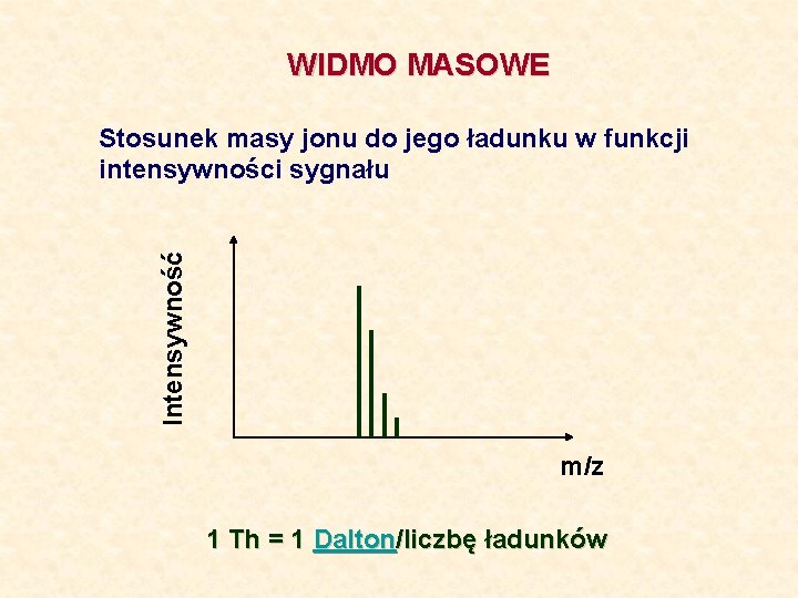WIDMO MASOWE Intensywność Stosunek masy jonu do jego ładunku w funkcji intensywności sygnału m/z