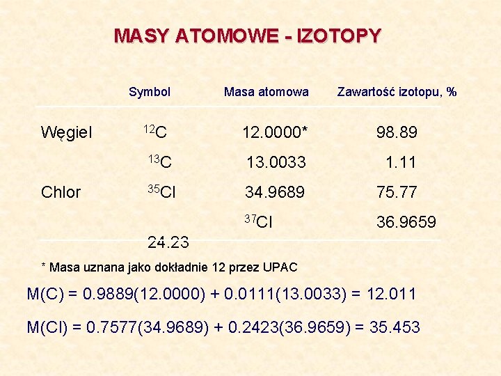 MASY ATOMOWE - IZOTOPY Węgiel Chlor Symbol Masa atomowa Zawartość izotopu, % 12 C