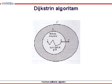 Dijkstrin algoritam Strukture podataka i algoritmi 