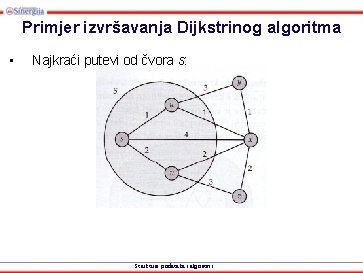 Primjer izvršavanja Dijkstrinog algoritma • Najkraći putevi od čvora s: Strukture podataka i algoritmi