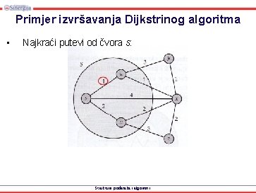 Primjer izvršavanja Dijkstrinog algoritma • Najkraći putevi od čvora s: Strukture podataka i algoritmi