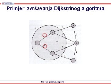 Primjer izvršavanja Dijkstrinog algoritma Strukture podataka i algoritmi 