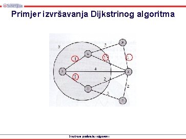 Primjer izvršavanja Dijkstrinog algoritma Strukture podataka i algoritmi 