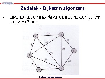 Zadatak - Dijkstrin algoritam • Slikovito ilustrovati izvršavanje Dijkstrinovog algoritma za izvorni čvor a: