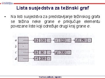 Lista susjedstva za težinski graf • Na listi susjedstva za predstavljanje težinskog grafa se