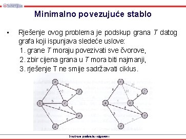 Minimalno povezujuće stablo • Rješenje ovog problema je podskup grana T datog grafa koji