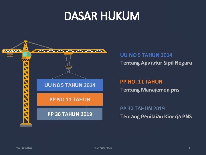 DASAR HUKUM UU NO 5 TAHUN 2014 Tentang Aparatur Sipil Negara UU N 0