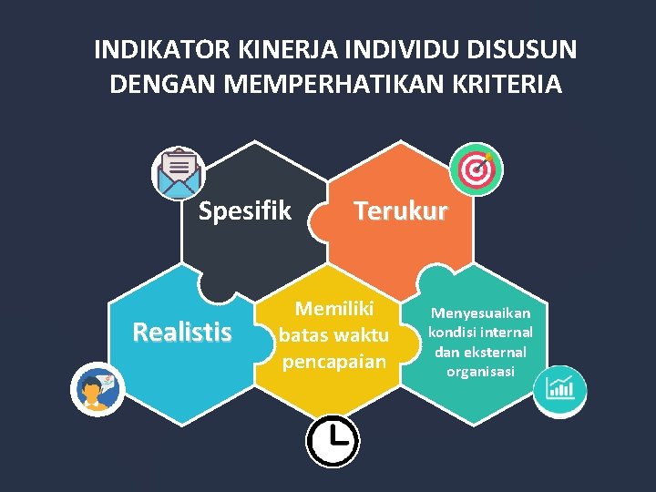 INDIKATOR KINERJA INDIVIDU DISUSUN DENGAN MEMPERHATIKAN KRITERIA Spesifik Realistis Terukur Memiliki batas waktu pencapaian