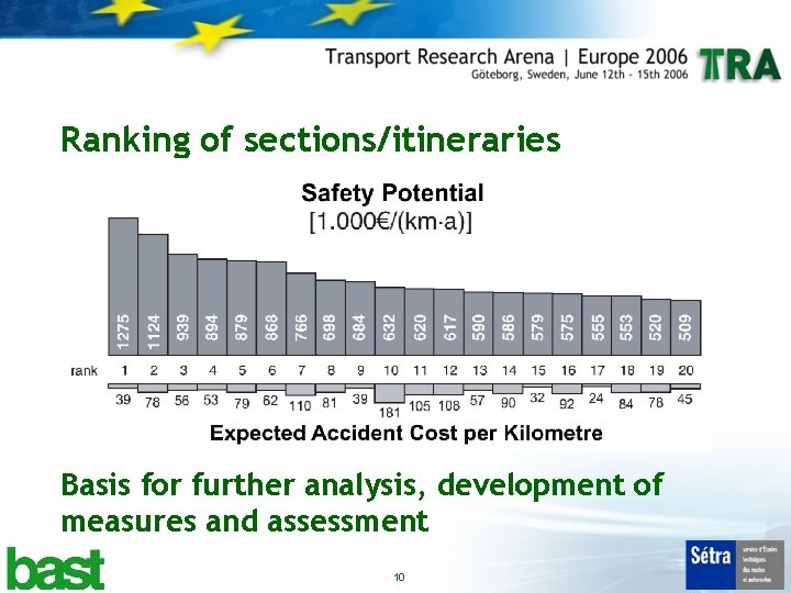 Ranking of sections/itineraries Basis for further analysis, development of measures and assessment 10 
