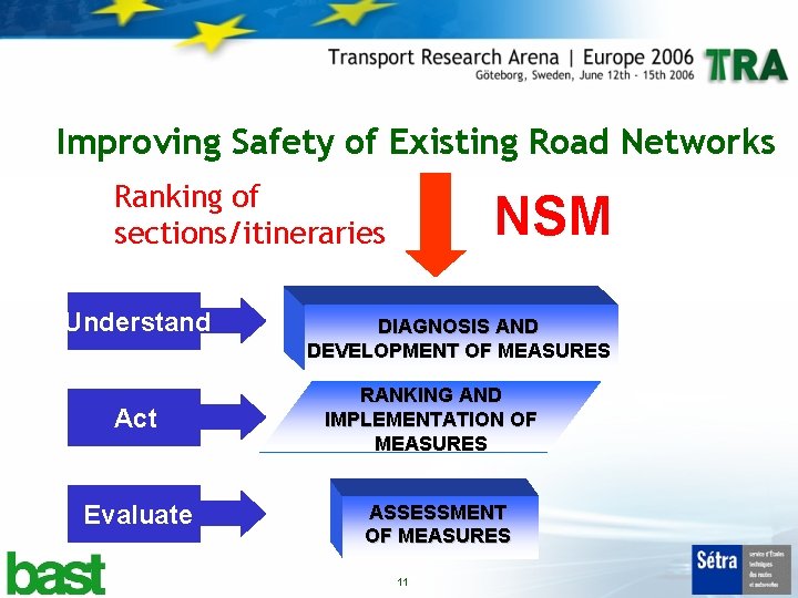 Improving Safety of Existing Road Networks Ranking of sections/itineraries Understand Act Evaluate NSM DIAGNOSIS